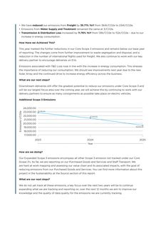 Emissions data extracted from page 16