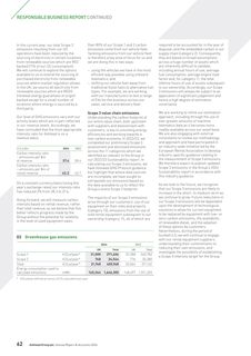 Emissions data extracted from page 64