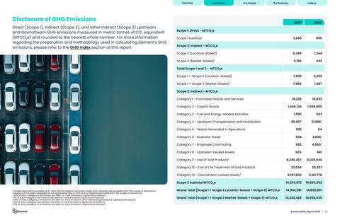 Emissions data extracted from page 20