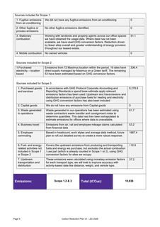 Emissions data extracted from page 4