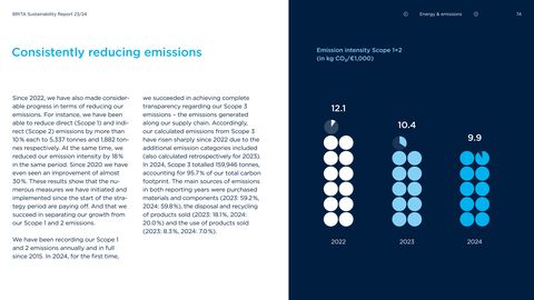 Emissions data extracted from page 74