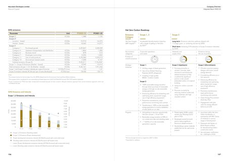 Emissions data extracted from page 55