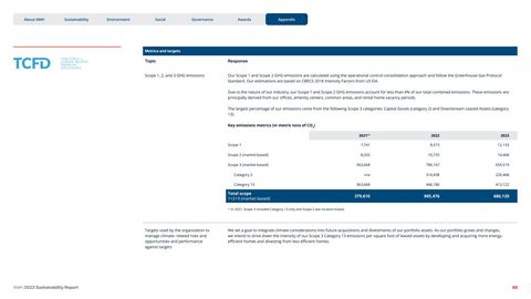 Emissions data extracted from page 48
