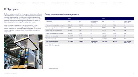 Emissions data extracted from page 46