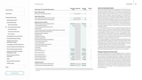 Emissions data extracted from page 92