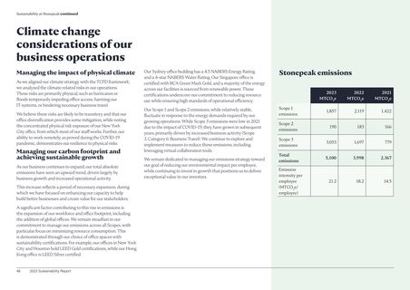 Emissions data extracted from page 46