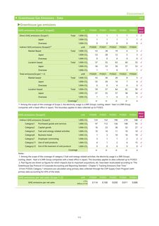 Emissions data extracted from page 114