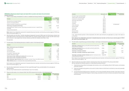 Emissions data extracted from page 70