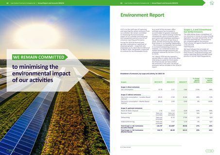 Emissions data extracted from page 33