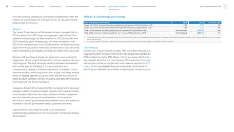 Emissions data extracted from page 124