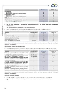 Emissions data extracted from page 95
