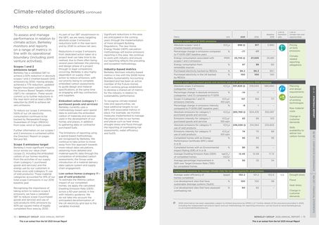 Emissions data extracted from page 8