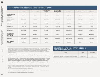 Emissions data extracted from page 78