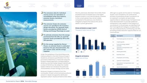Emissions data extracted from page 16