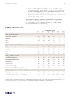 Emissions data extracted from page 12