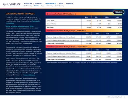 Emissions data extracted from page 41