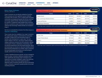 Emissions data extracted from page 45