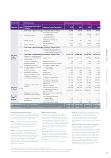 Emissions data extracted from page 73