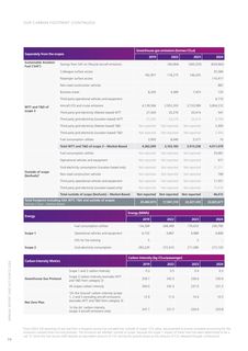 Emissions data extracted from page 74