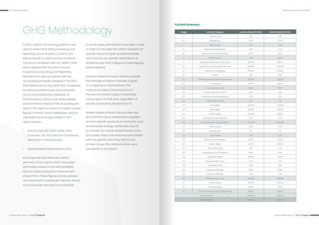 Emissions data extracted from page 31