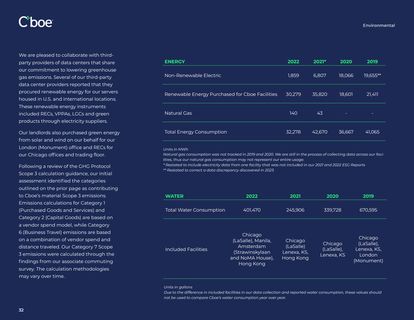 Emissions data extracted from page 32