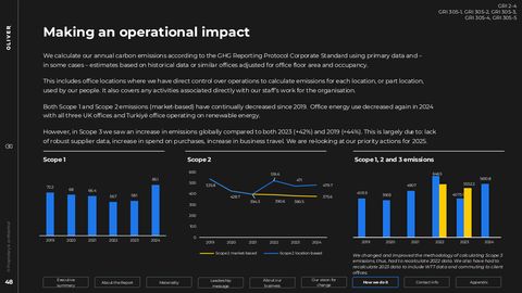 Emissions data extracted from page 48