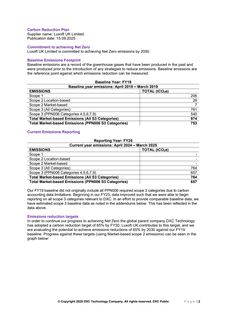 Emissions data extracted from page 2