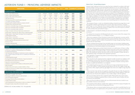 Emissions data extracted from page 32