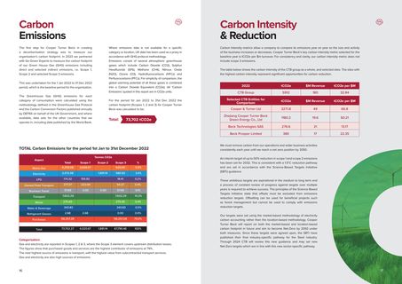 Emissions data extracted from page 9