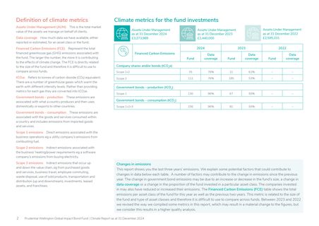 Emissions data extracted from page 2