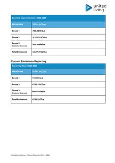 Emissions data extracted from page 2