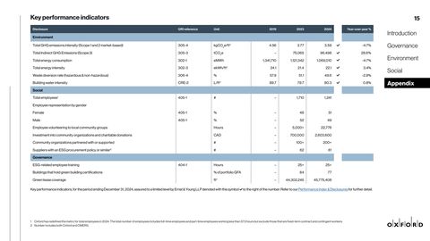 Emissions data extracted from page 15