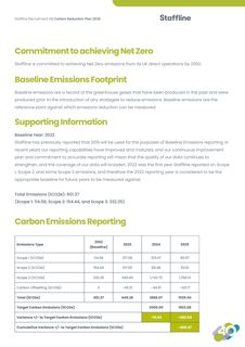 Emissions data extracted from page 2