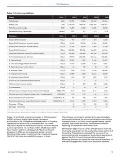 Emissions data extracted from page 20