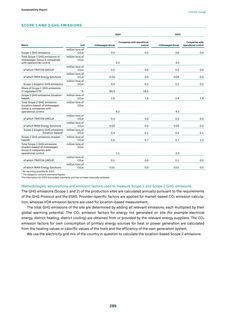 Emissions data extracted from page 290