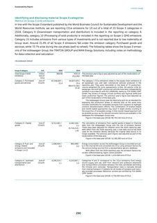 Emissions data extracted from page 291