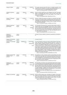 Emissions data extracted from page 292