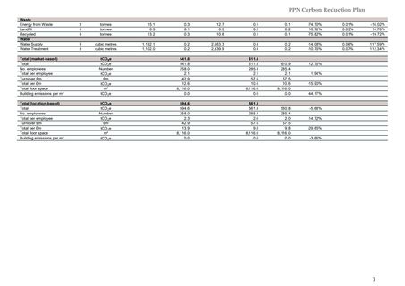 Emissions data extracted from page 7