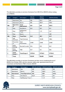 Emissions data extracted from page 2