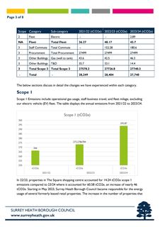 Emissions data extracted from page 3