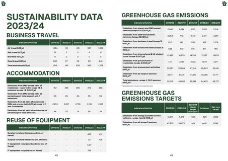 Emissions data extracted from page 22