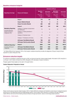Emissions data extracted from page 2