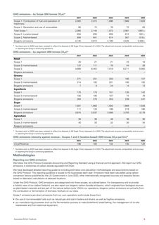 Emissions data extracted from page 5