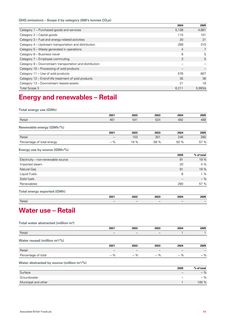 Emissions data extracted from page 11