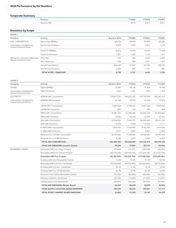 Emissions data extracted from page 4