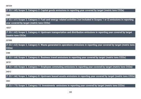 Emissions data extracted from page 347