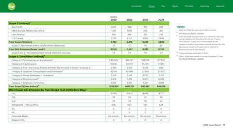 Emissions data extracted from page 13