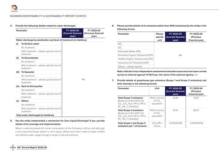 Emissions data extracted from page 154