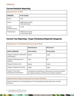 Emissions data extracted from page 3