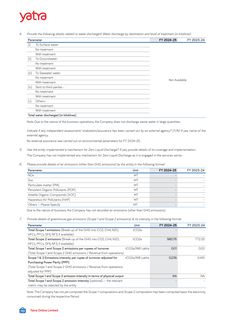 Emissions data extracted from page 23